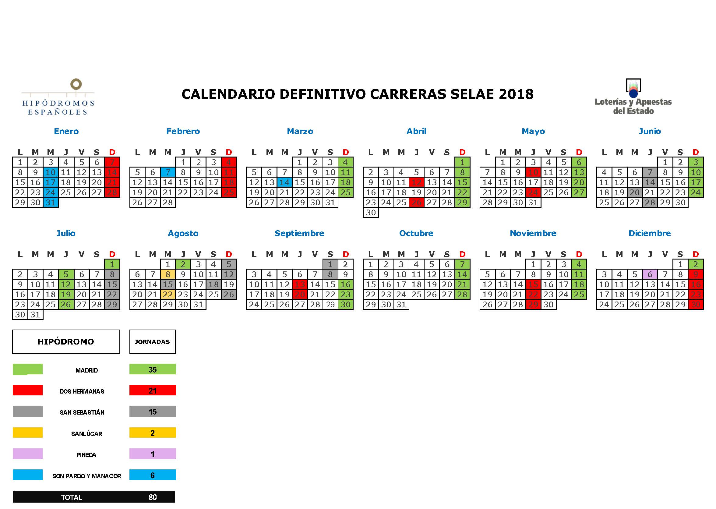 Calendario jornadas SELAE 2018